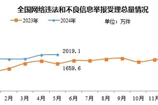 乔帅：杨瀚森天赋很好 但在欧洲 他这个年龄应该是第三年打职业了